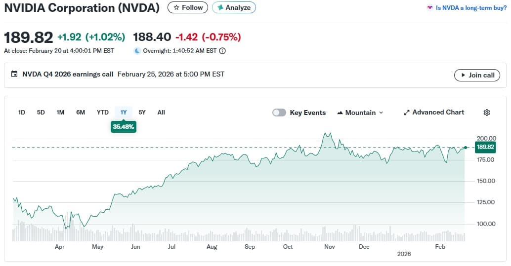 Nvidia (NVDA) quarterly revenue and earnings estimates for fiscal Q4 2026 — AI chip demand outlook (FactSet)