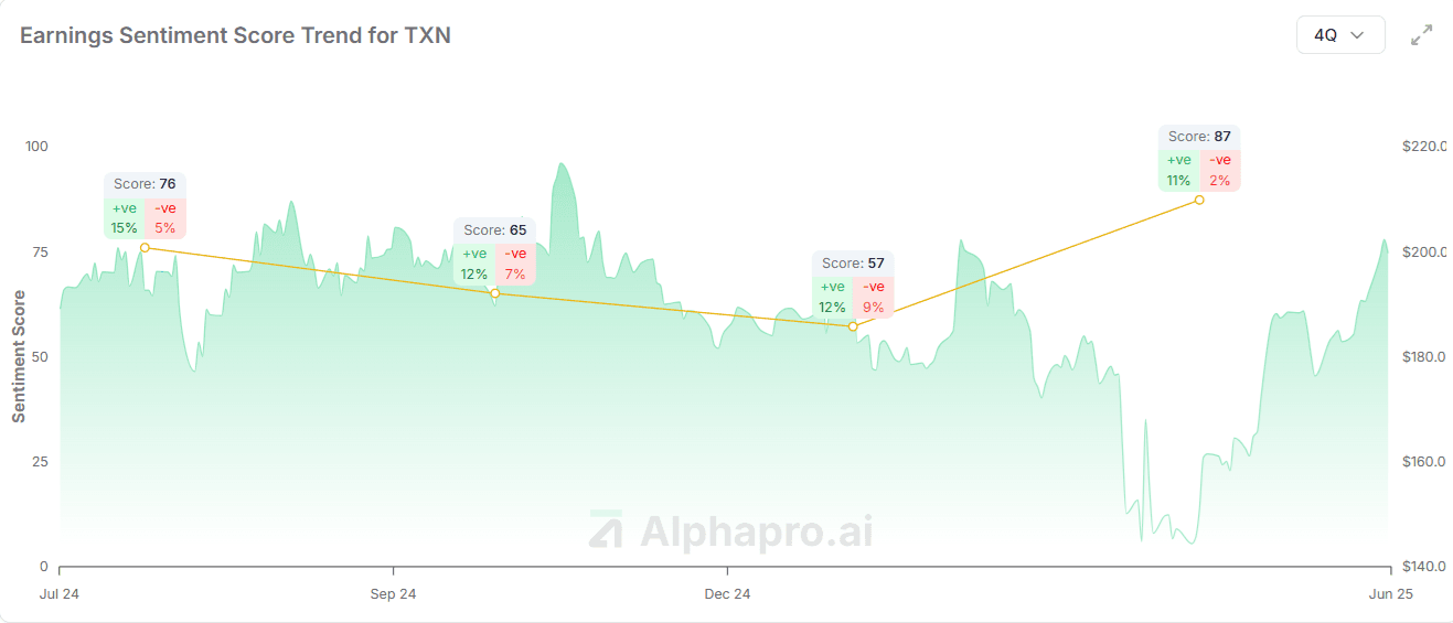 AlphaPro.ai's sentiment works as a leading indicator for stock performance