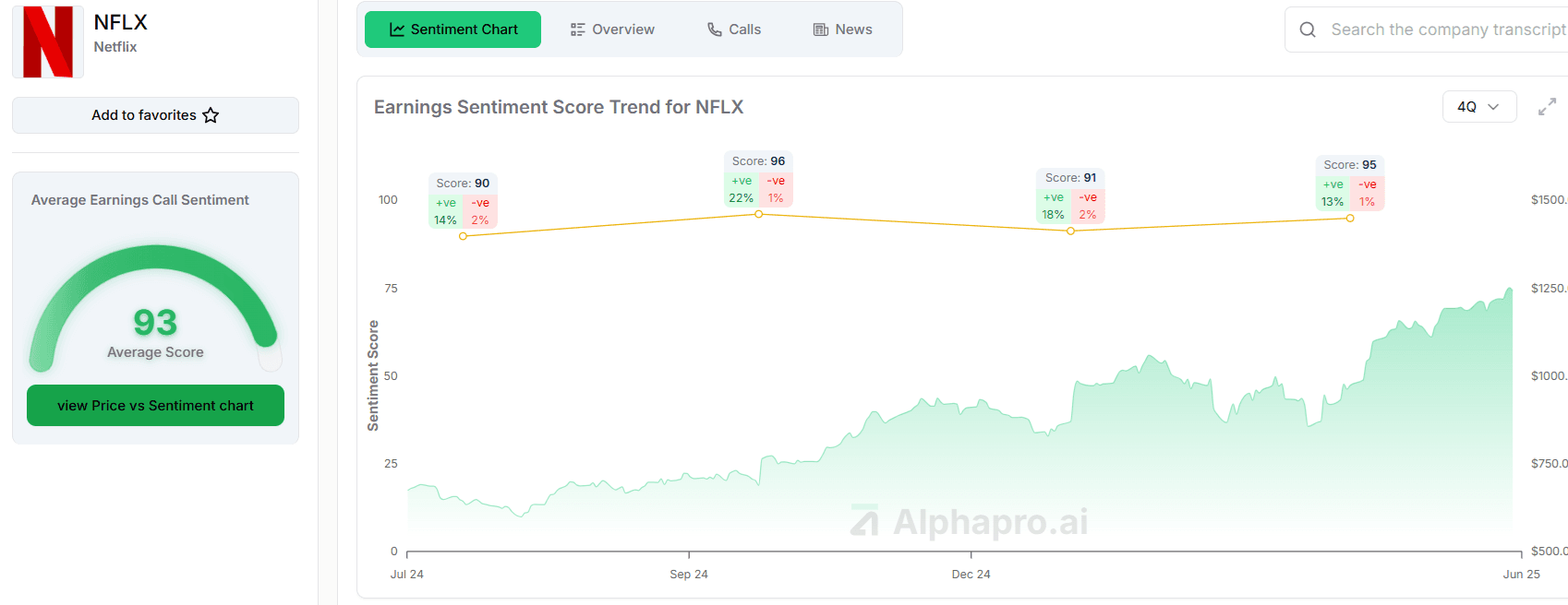 Comprehensive stock research using AlphaPro.ai