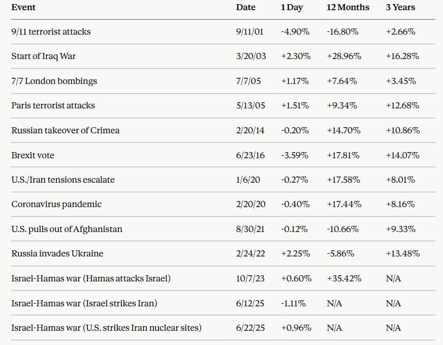 T. Rowe Price geopolitical crisis performance data