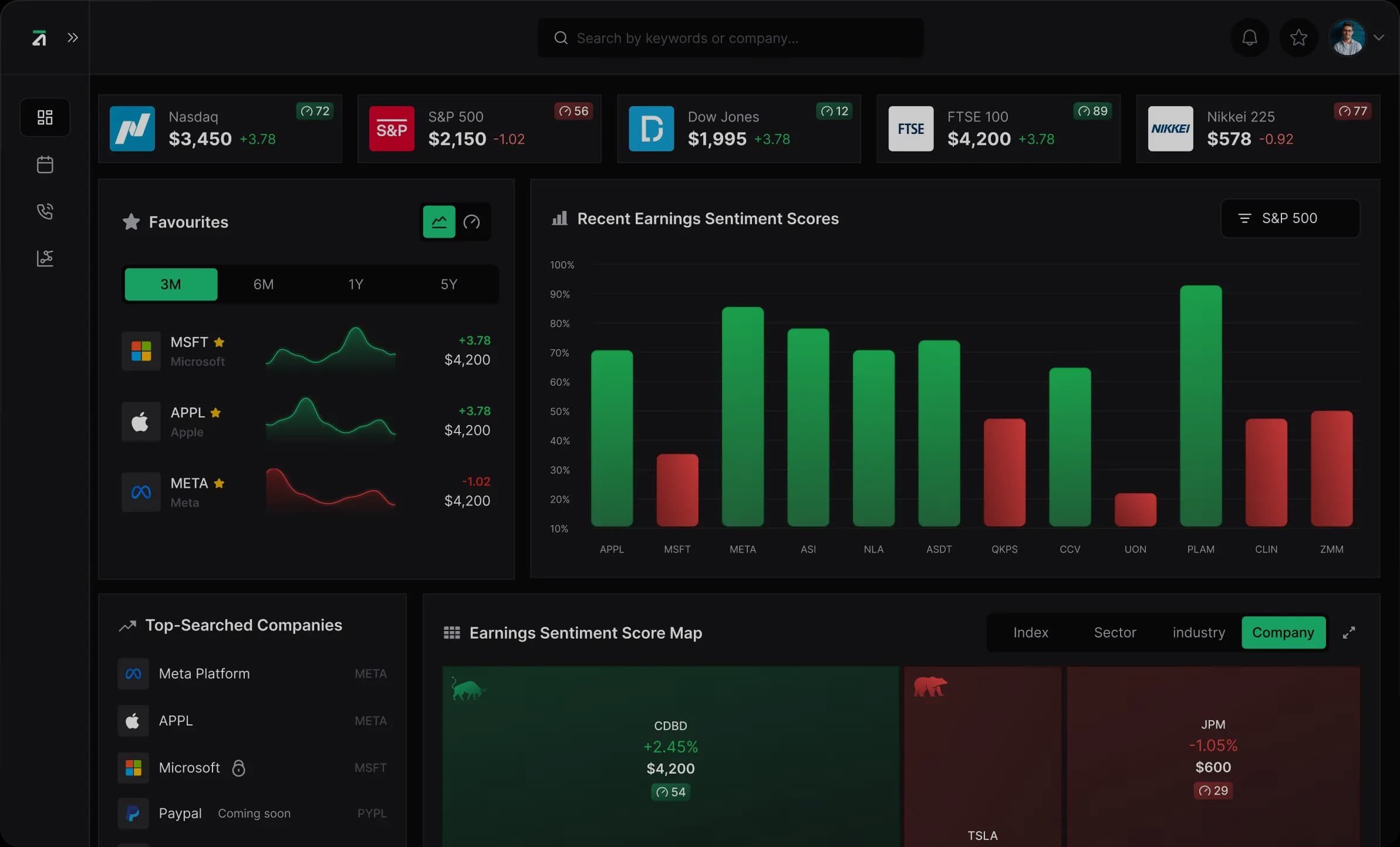 AlphaPro platform dashboard preview